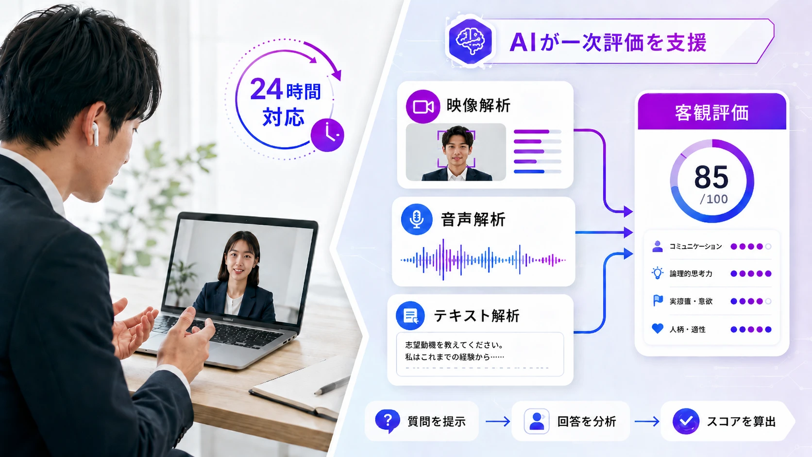 AI面接とは