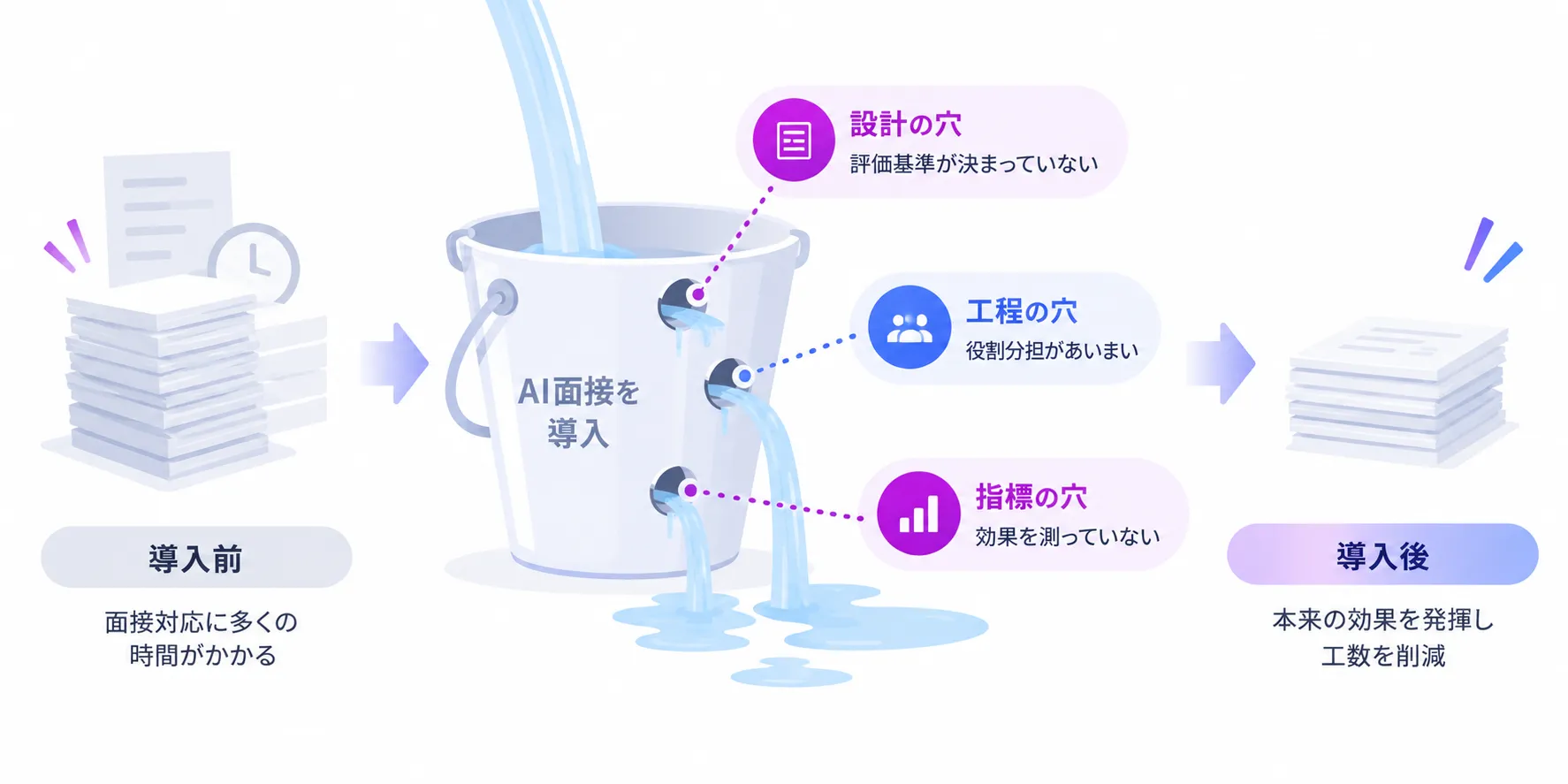 AI面接が効果を出せない理由