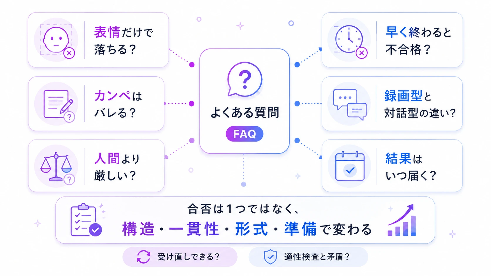 AI面接で落ちる理由に関するよくある質問（FAQ）