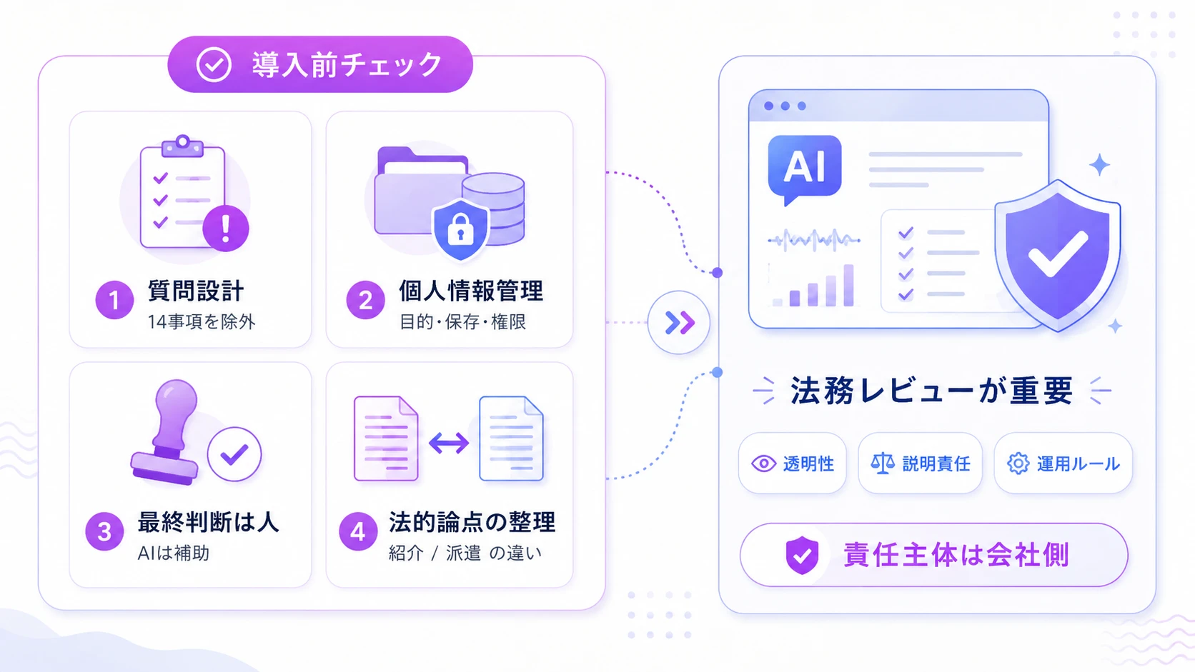 人材紹介会社がAI面接を導入する際の注意点
