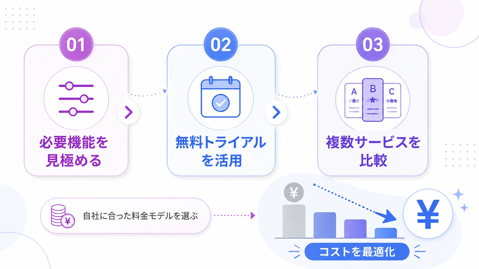 AI面接の費用を抑える3つのポイント