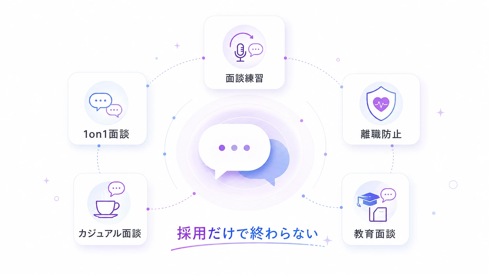 「対話で人を知る」行為は、採用面接だけのものではない