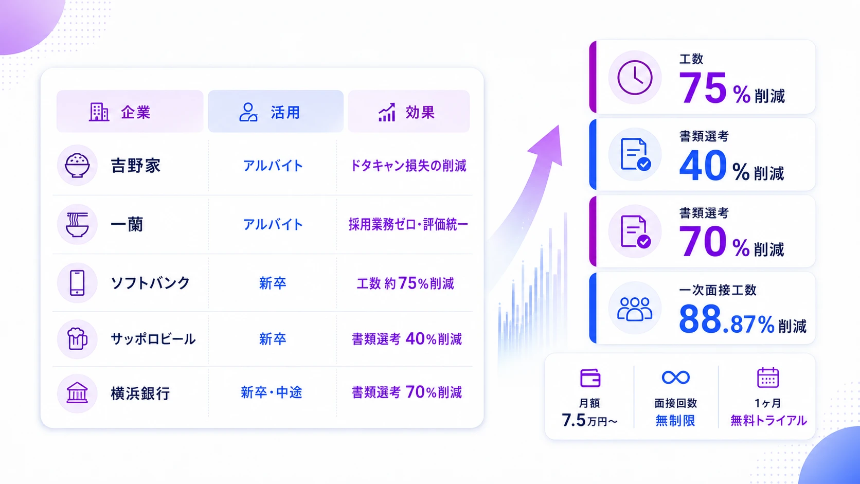 AI面接の導入事例と公開効果データ