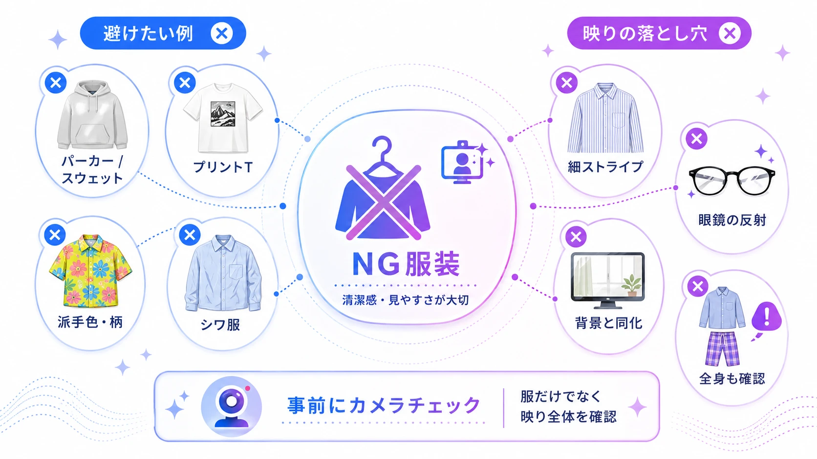 AI面接で避けるべきNG服装