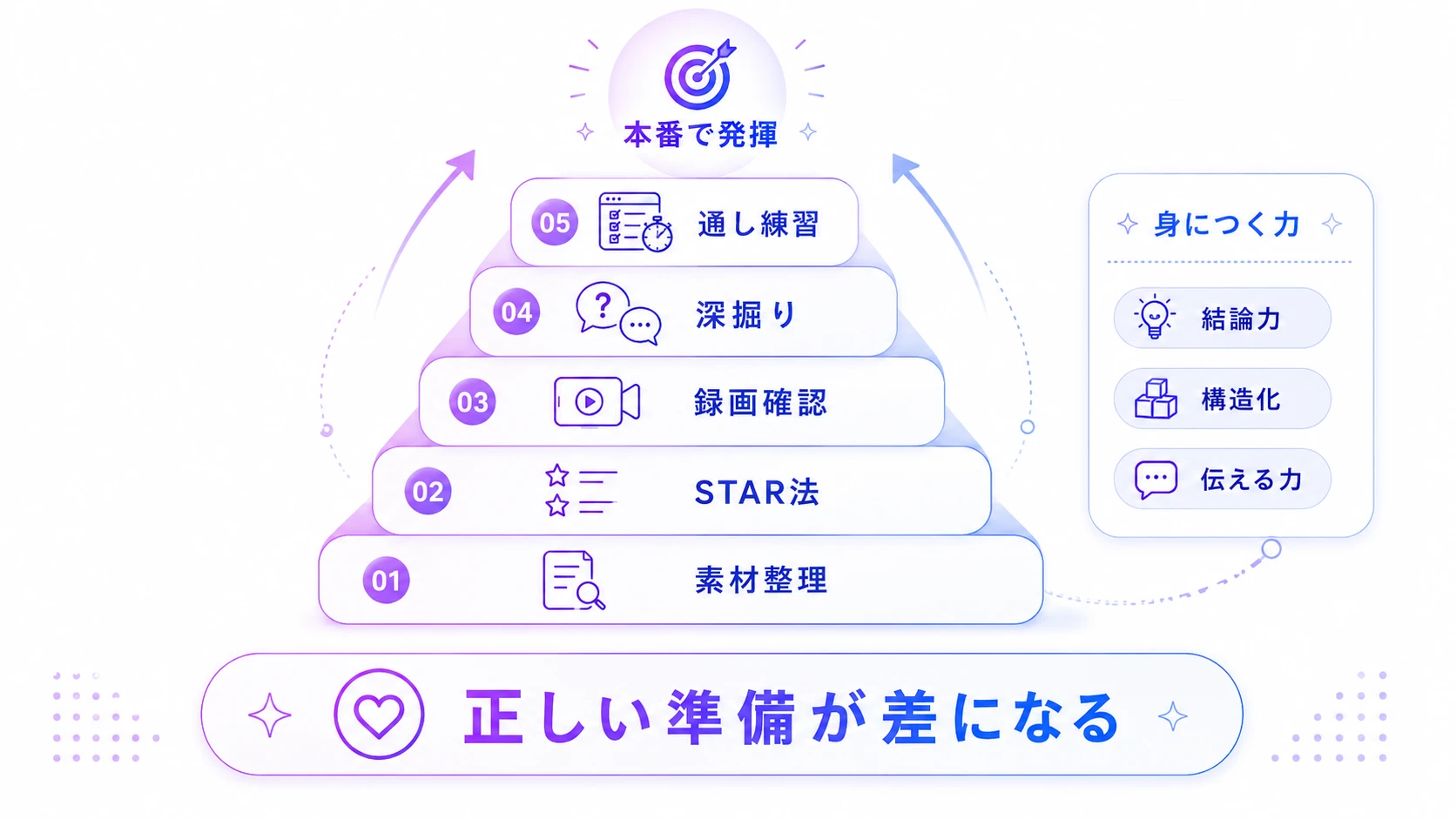 AI面接は正しい準備で差がつく
