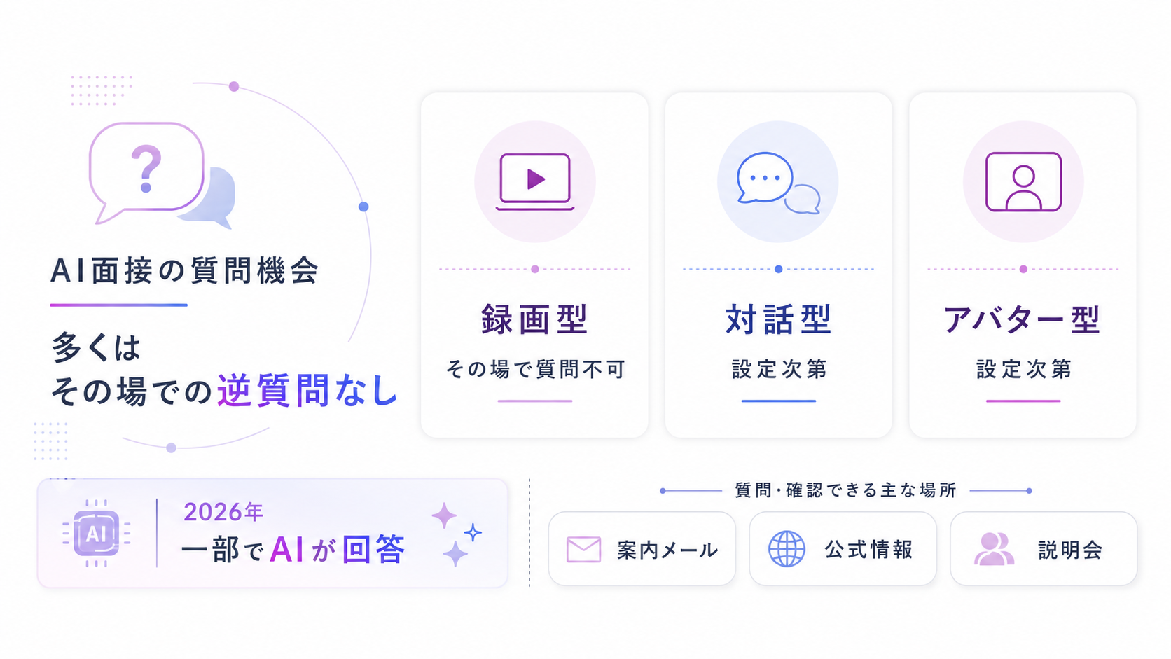 AI面接で企業に質問はできる？逆質問の有無と2026年の最新事情