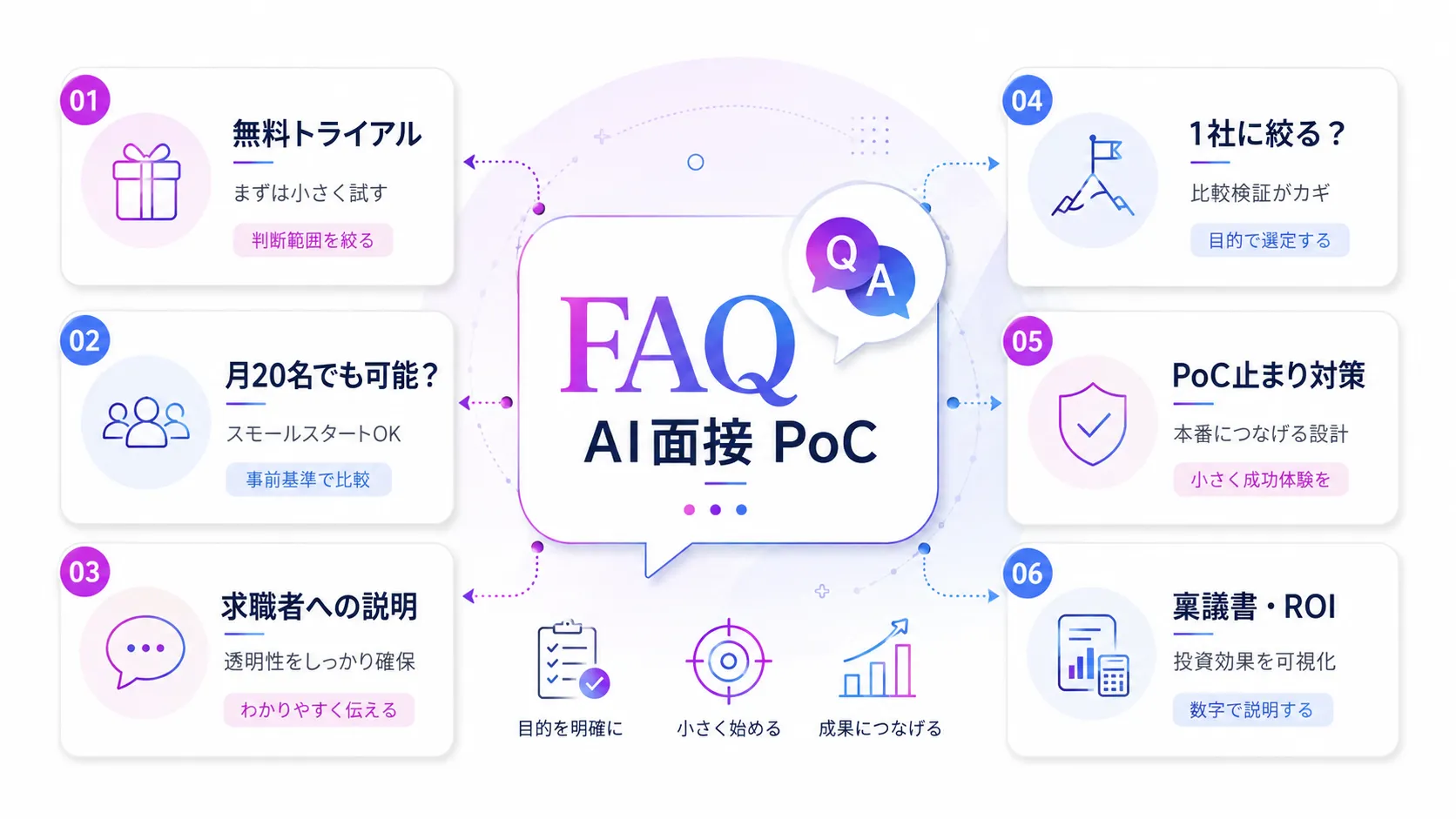 AI面接のPoCに関するよくある質問