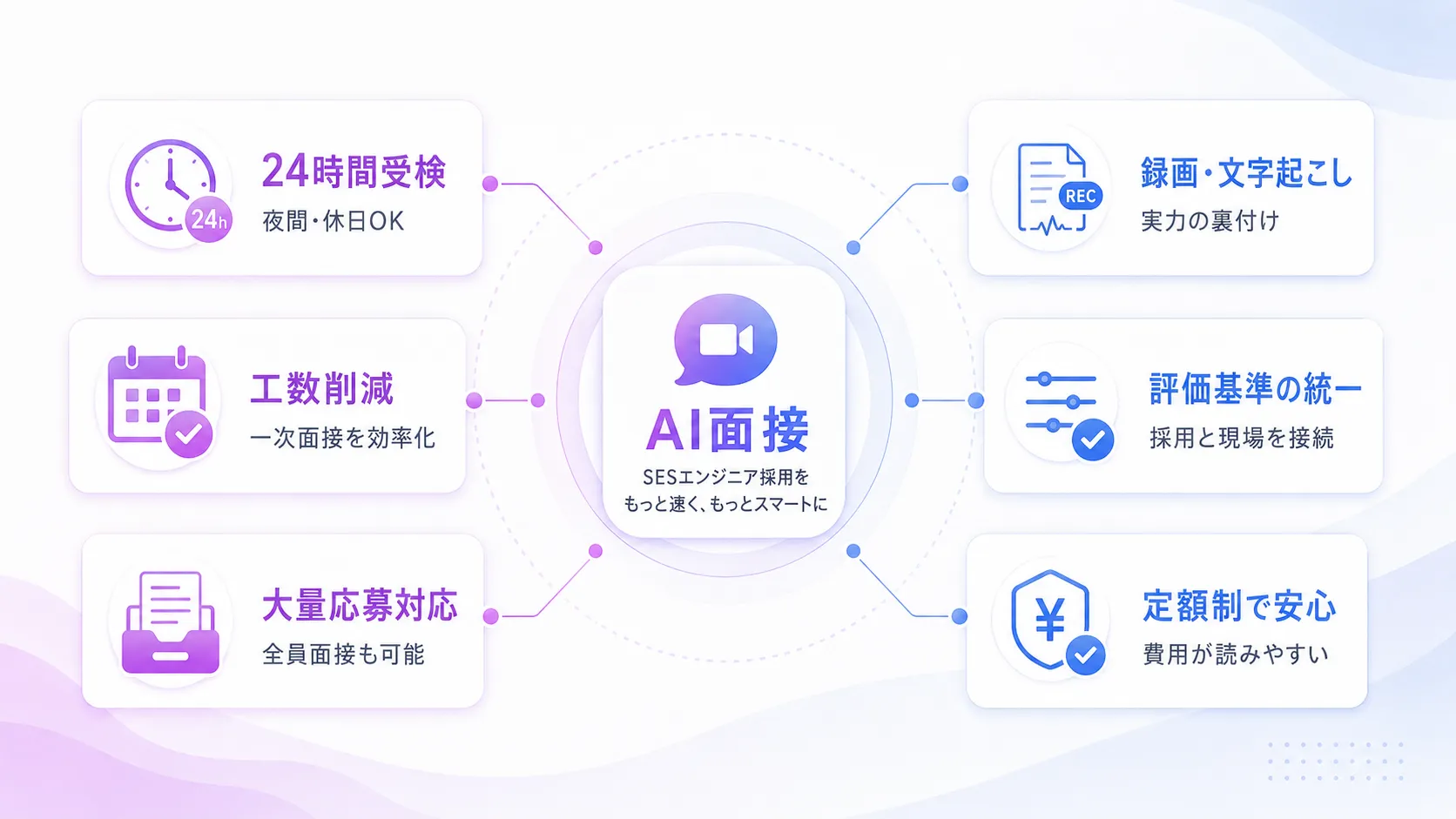 SESエンジニア採用にAI面接を導入するメリット