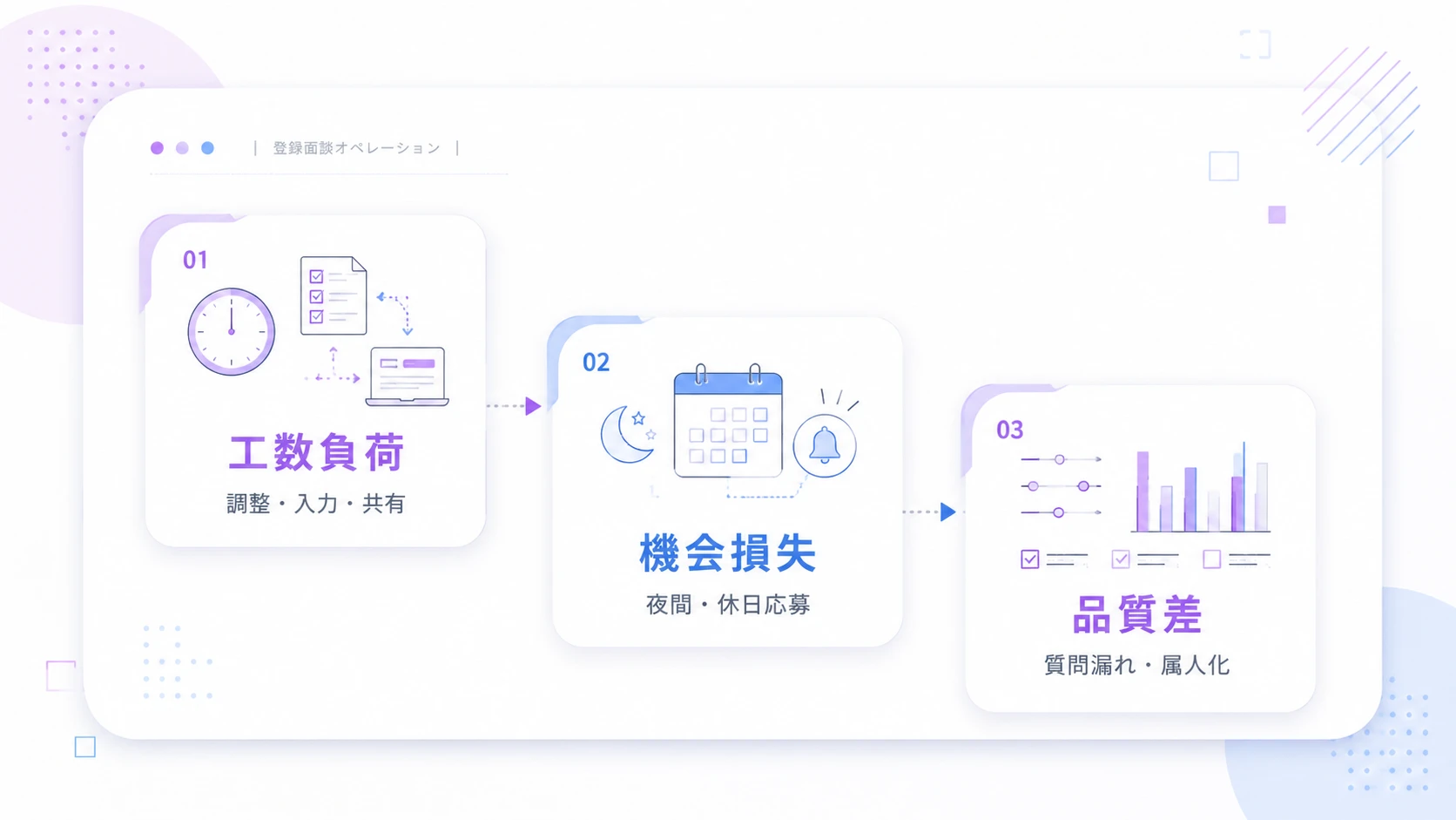 人材派遣会社が抱える登録面談の3つの課題