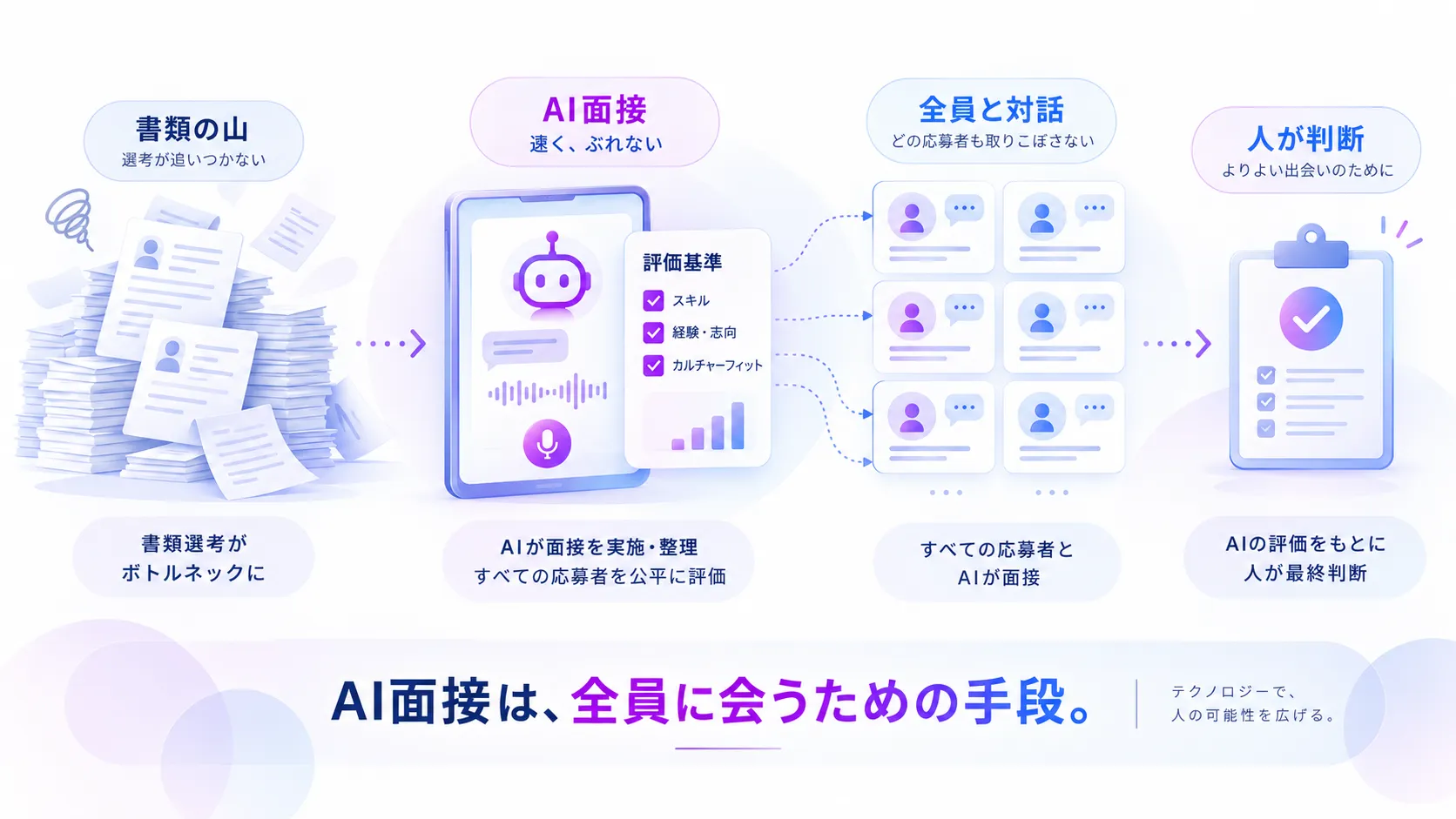 AI面接は全員に会うための手段になる