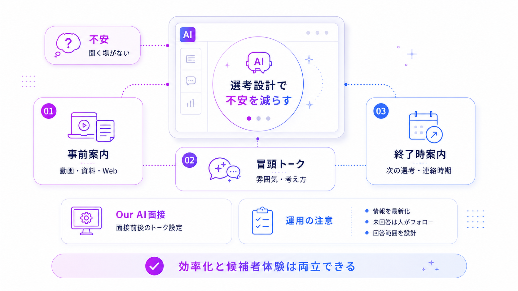 【企業の採用担当者向け】AI面接に逆質問や質問の場を設けるべきか