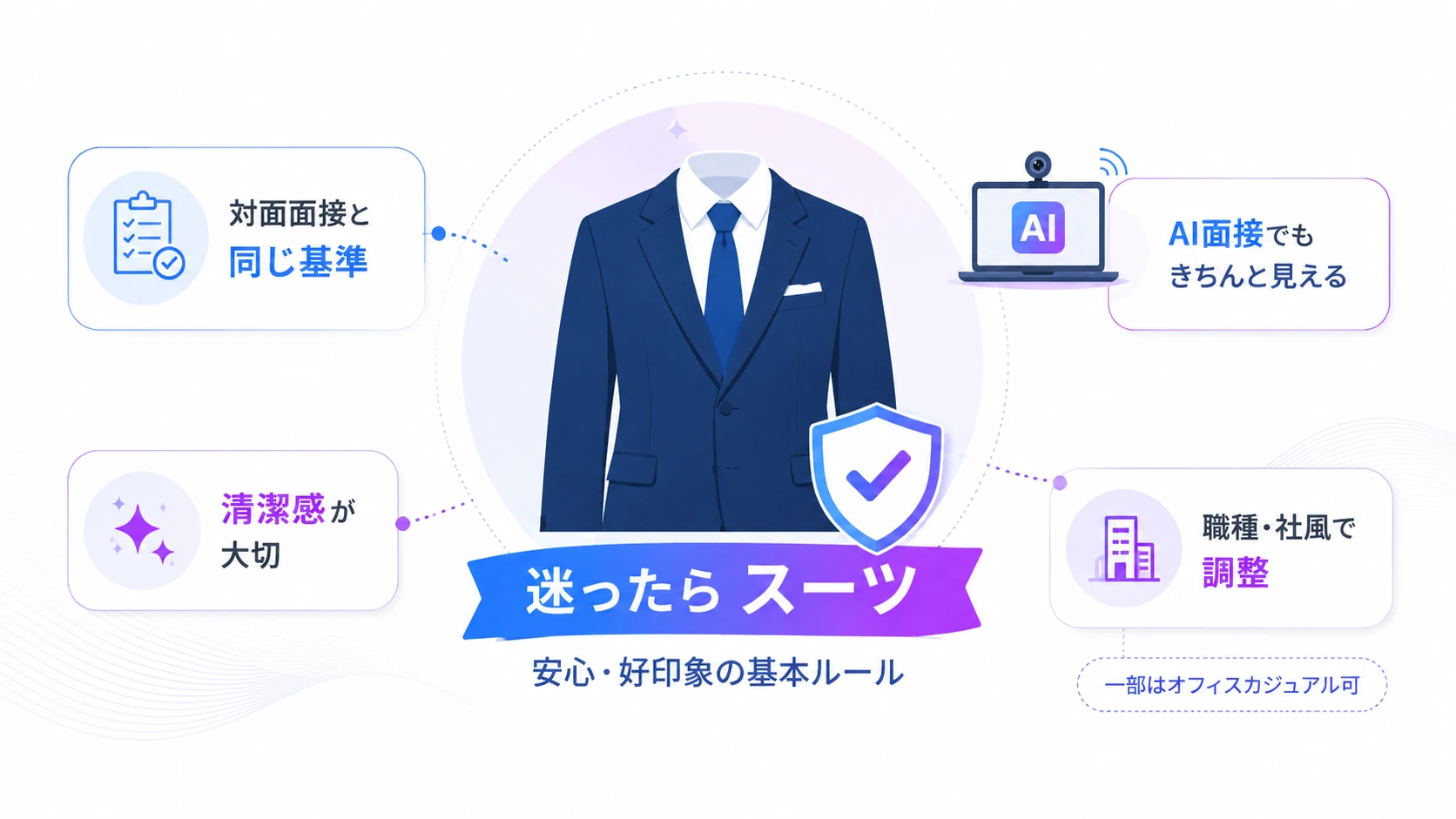 AI面接での服装の基本は「迷ったらスーツ」