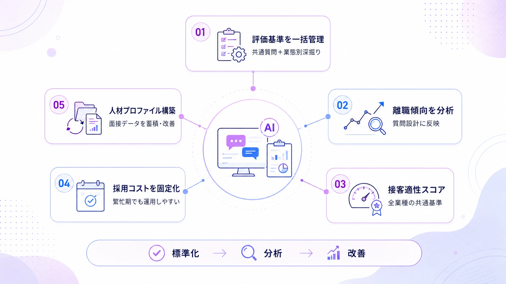 接客業だからこそ得られるAI面接の価値