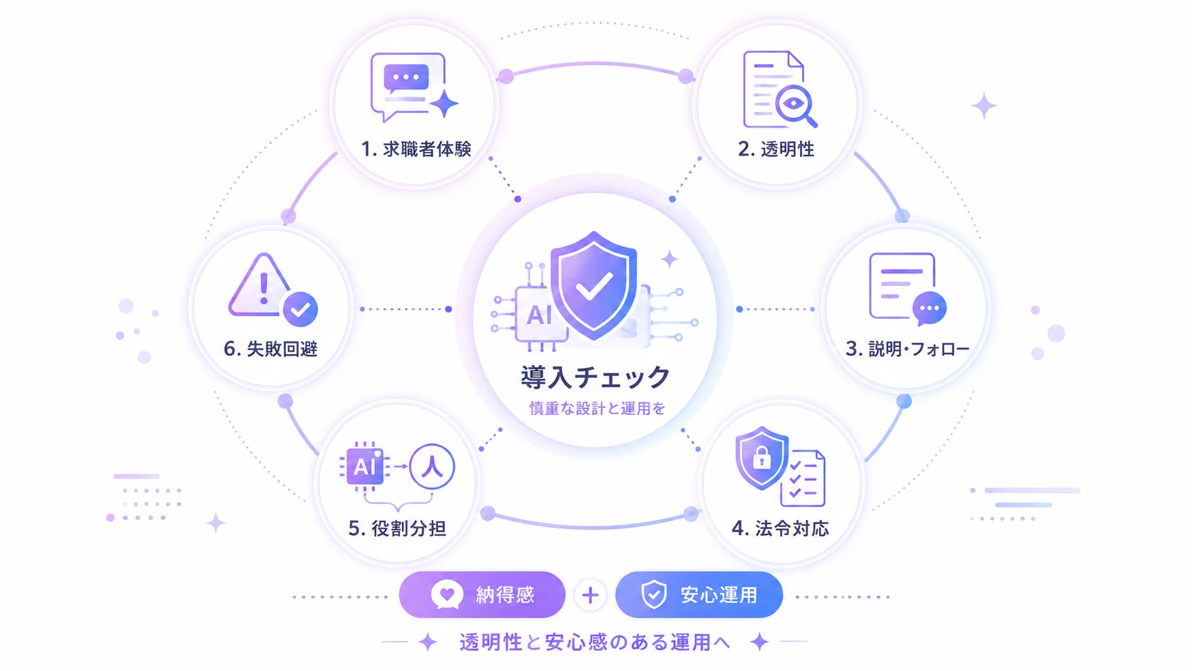 AI面接の導入で注意すべきポイント