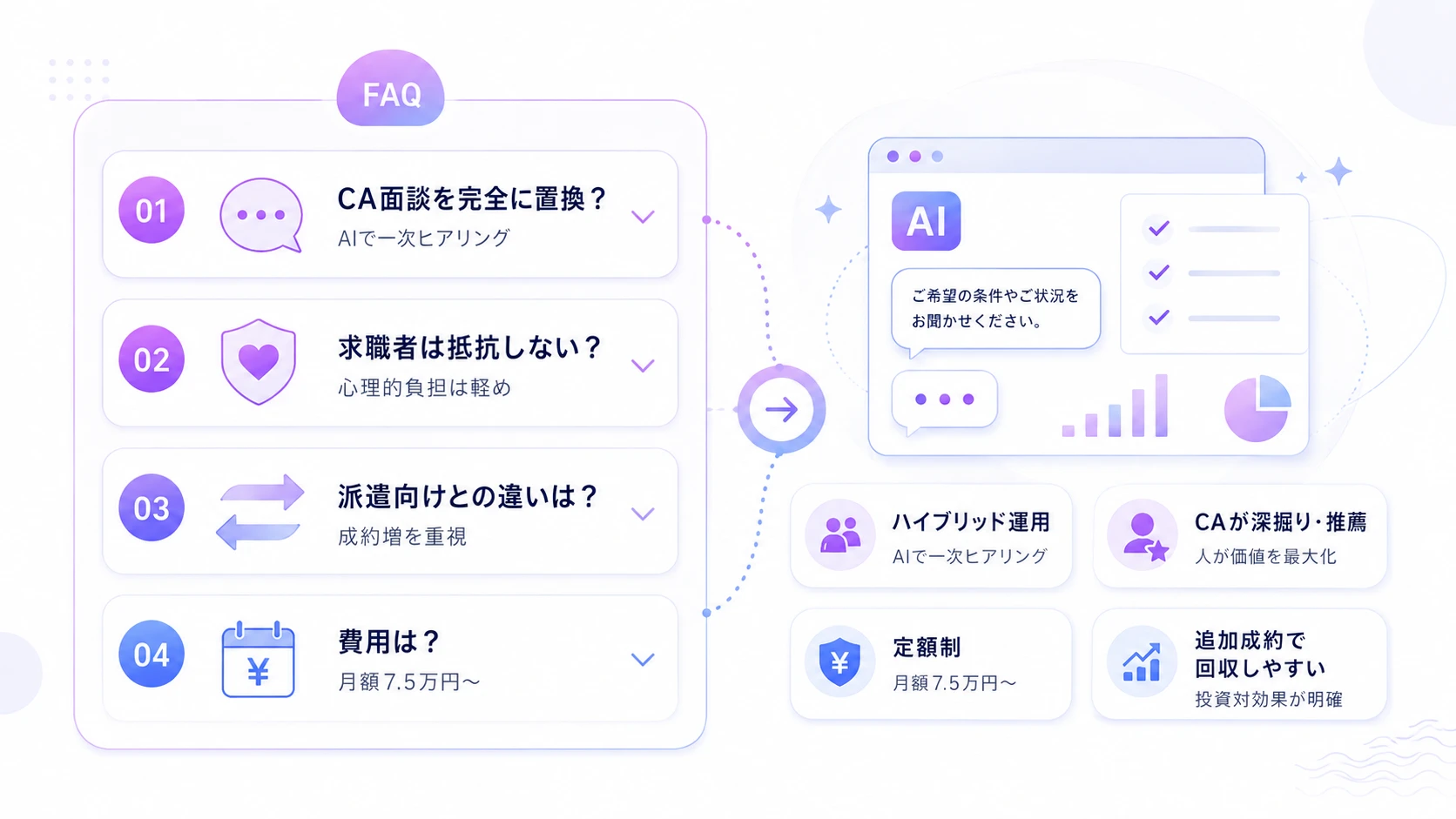 人材紹介会社のAI面接に関するよくある質問（FAQ）
