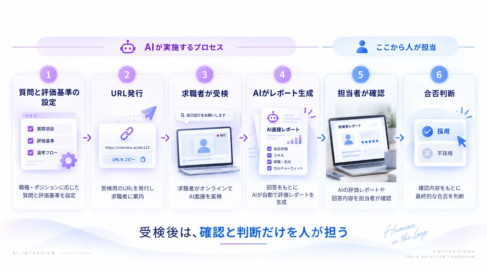 AI面接の選考フロー