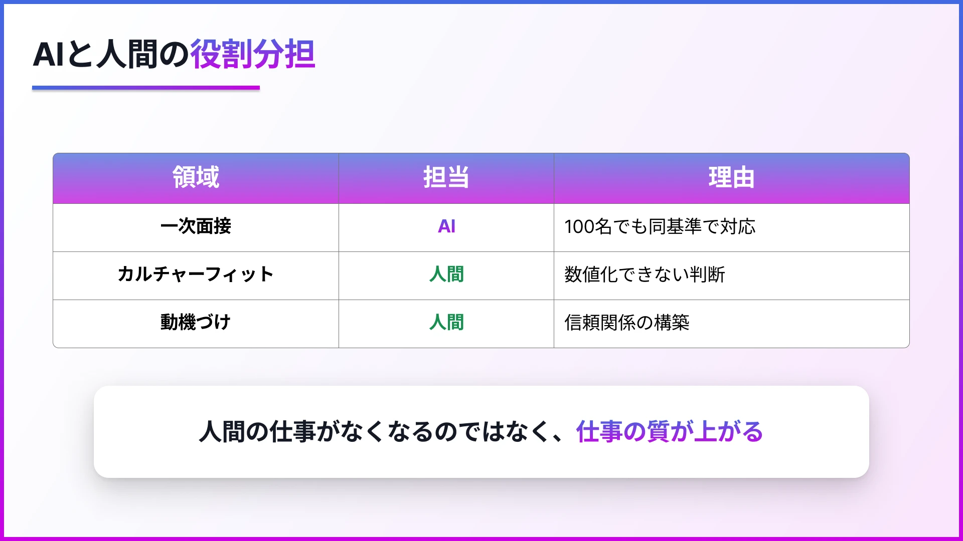AIが一次面接を担うと、人間の面接官は何をするのか