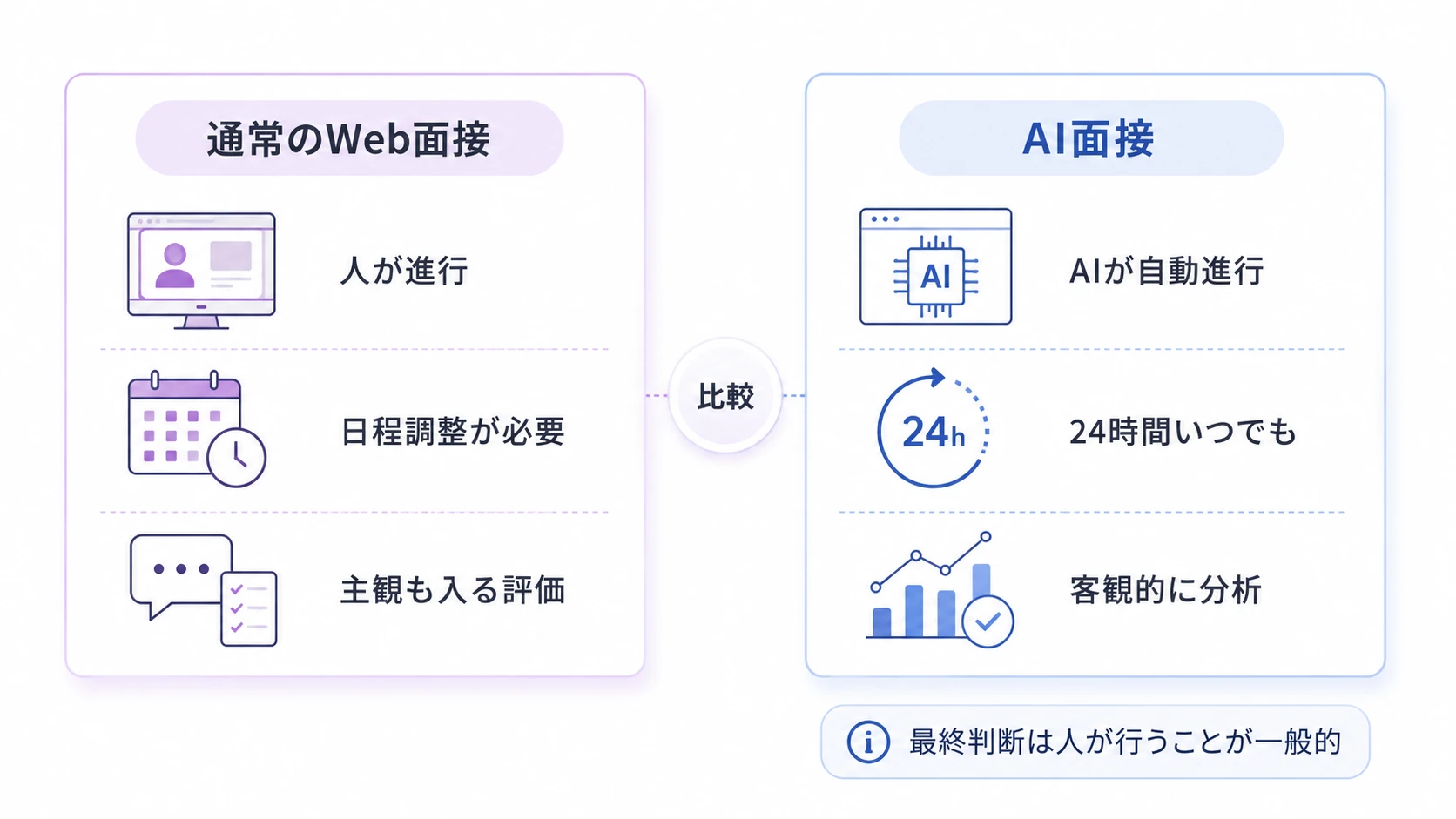 AI面接とは