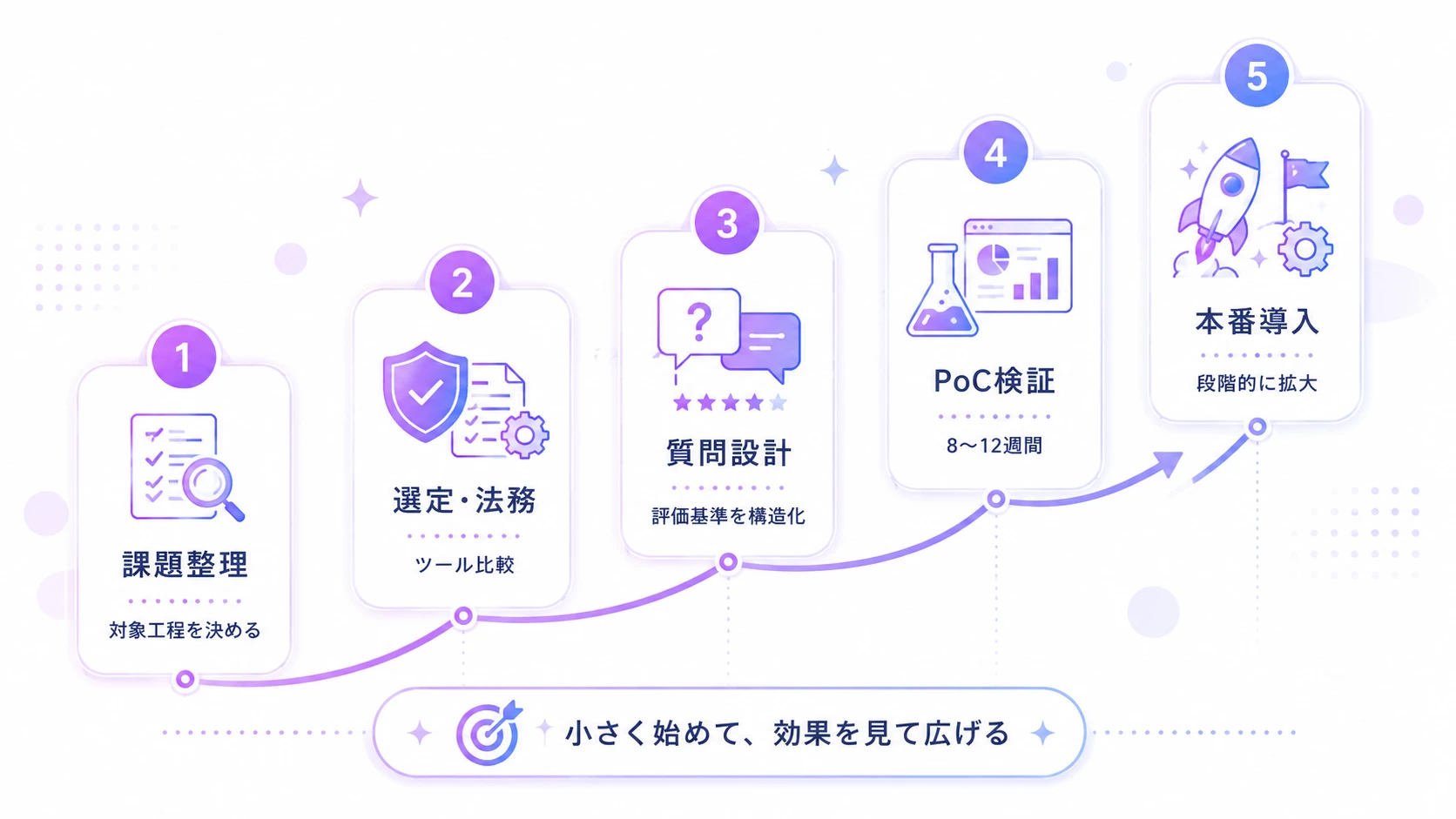 新卒採用にAI面接を導入する手順