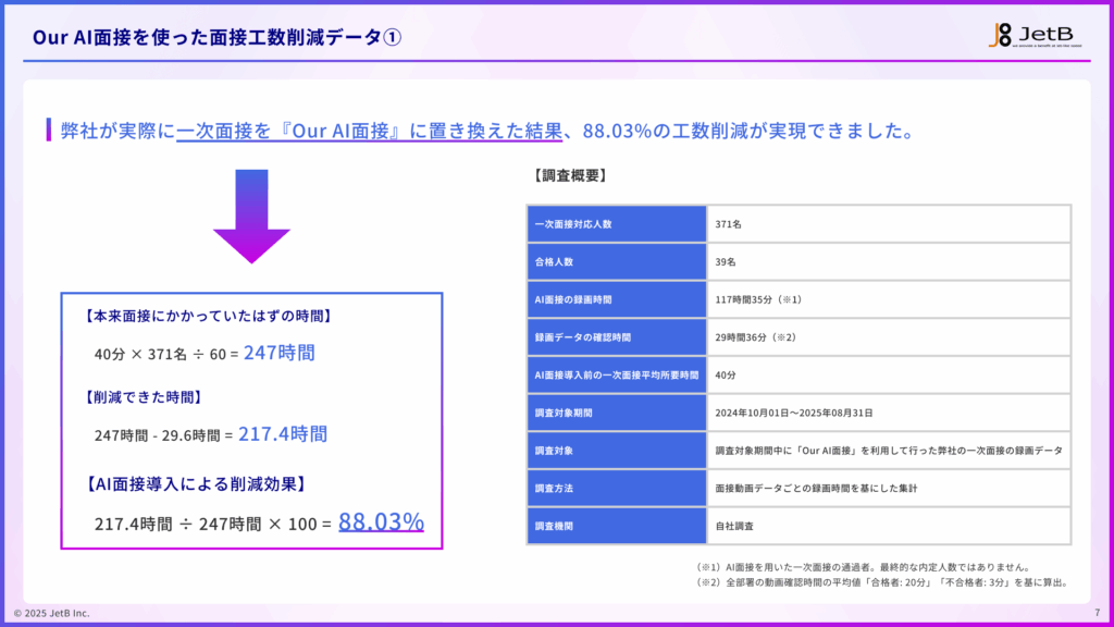 建設業界の企業がAI面接で解決できる採用課題 - 業種別『Our AI面接』活用ガイドのサンプル3