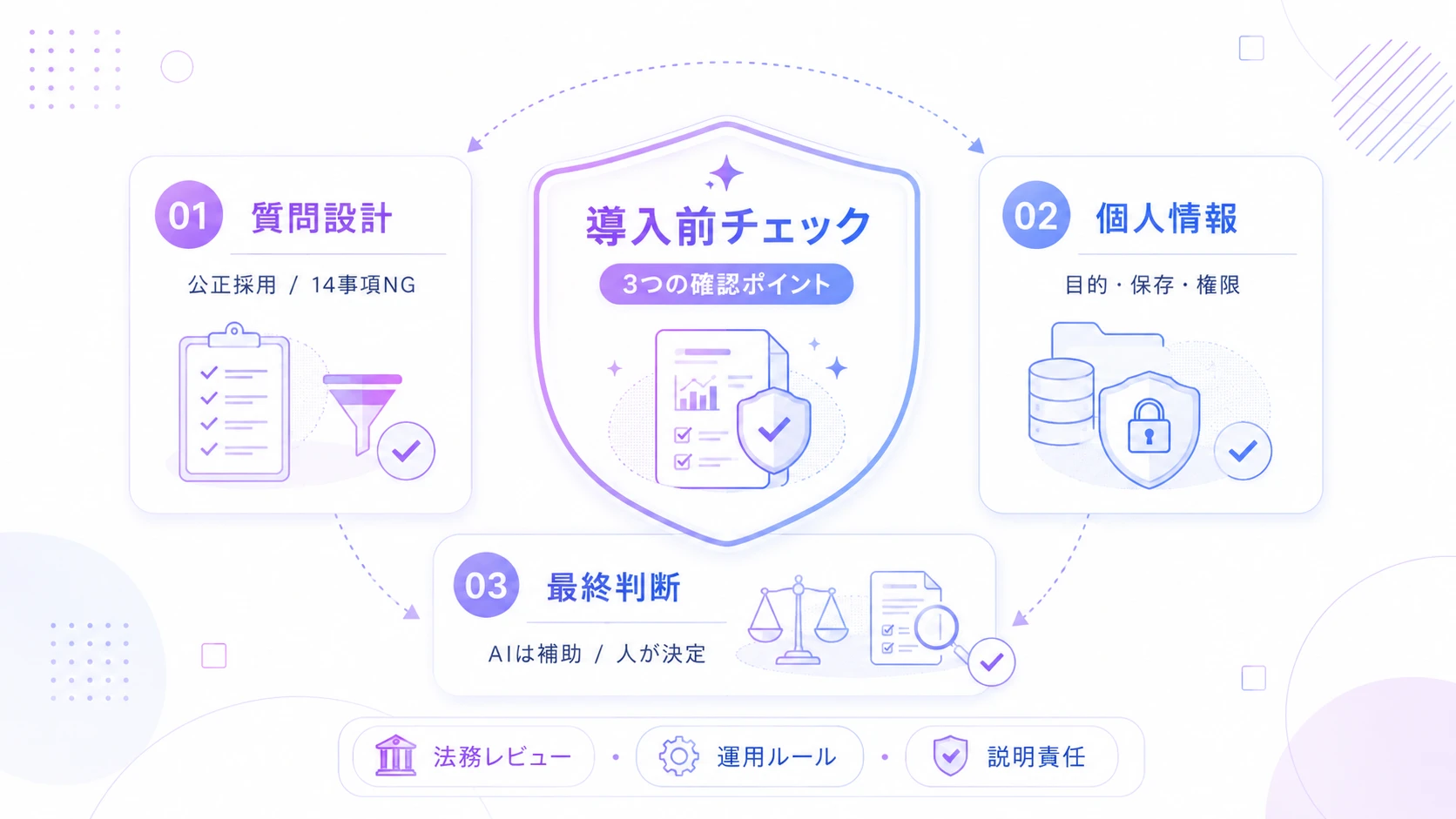 派遣会社に『Our AI面接』を導入する際の注意点と法的対応