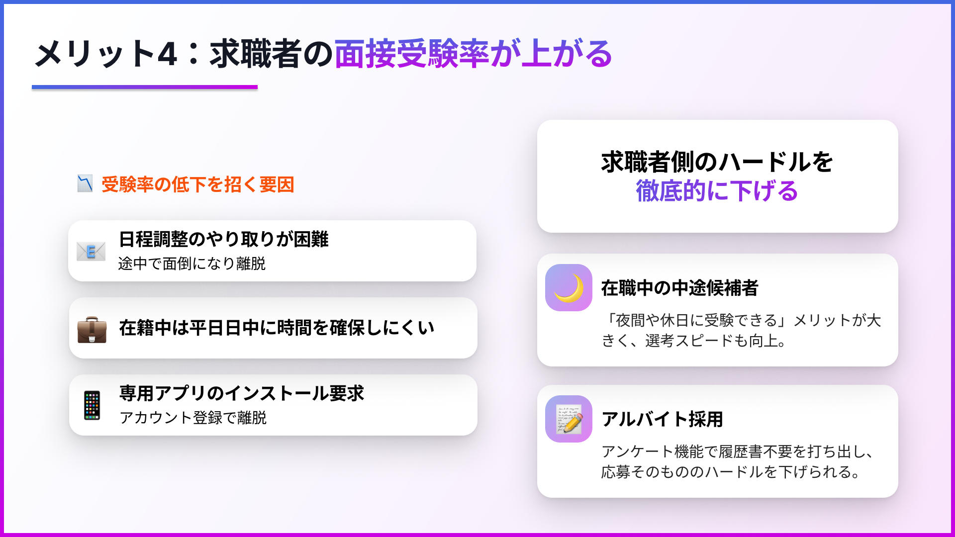 メリット④：求職者の面接受験率が上がる