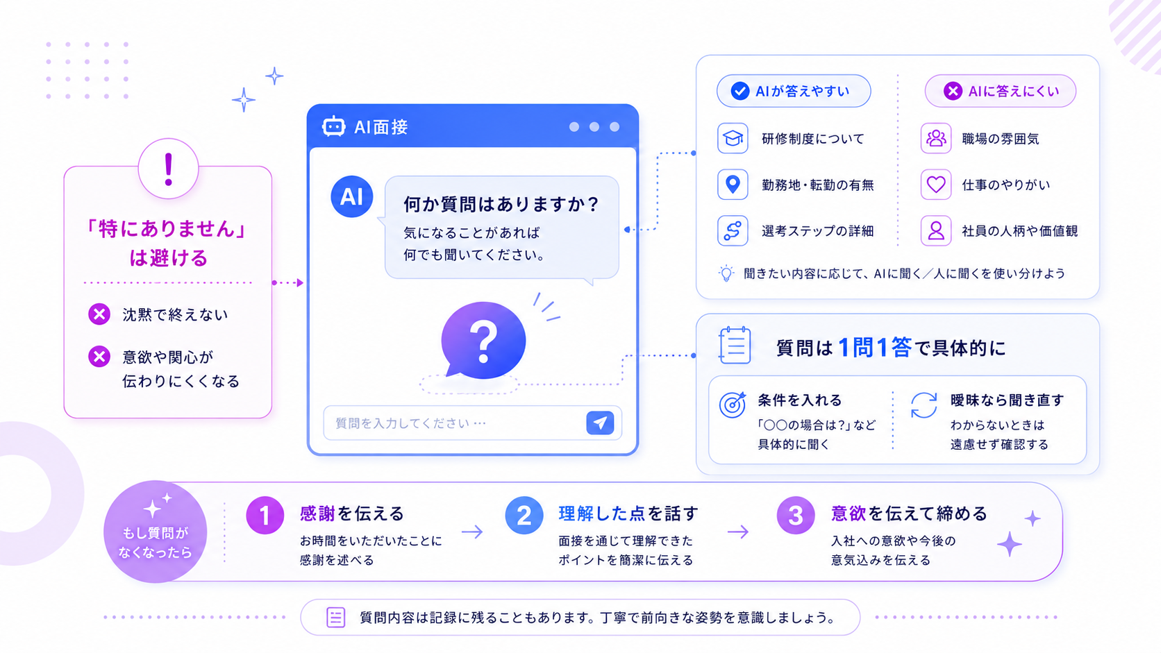 AI面接で「何か質問はありますか」と聞かれたときの答え方