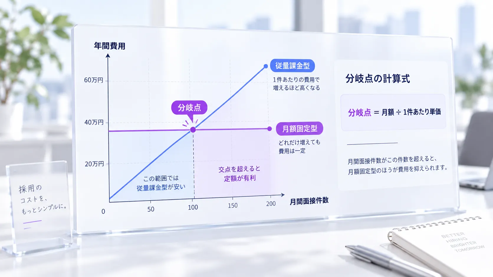 従量課金と定額制の分岐点