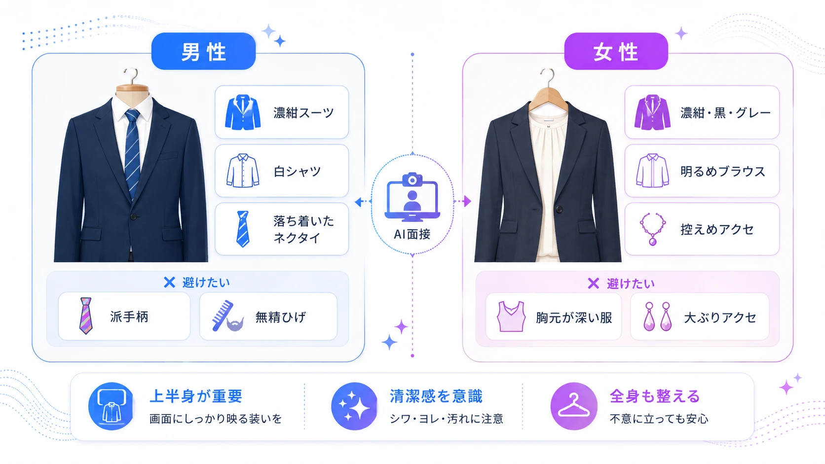 【男女別】AI面接の服装ガイド