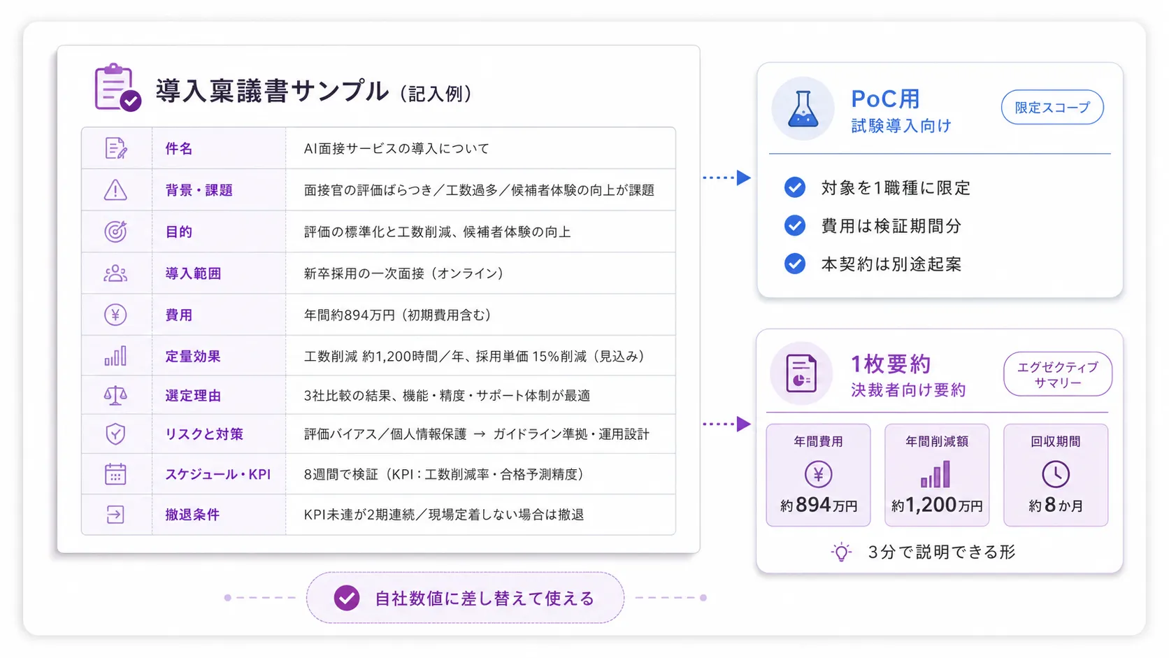 そのまま使えるAI面接の稟議書テンプレート