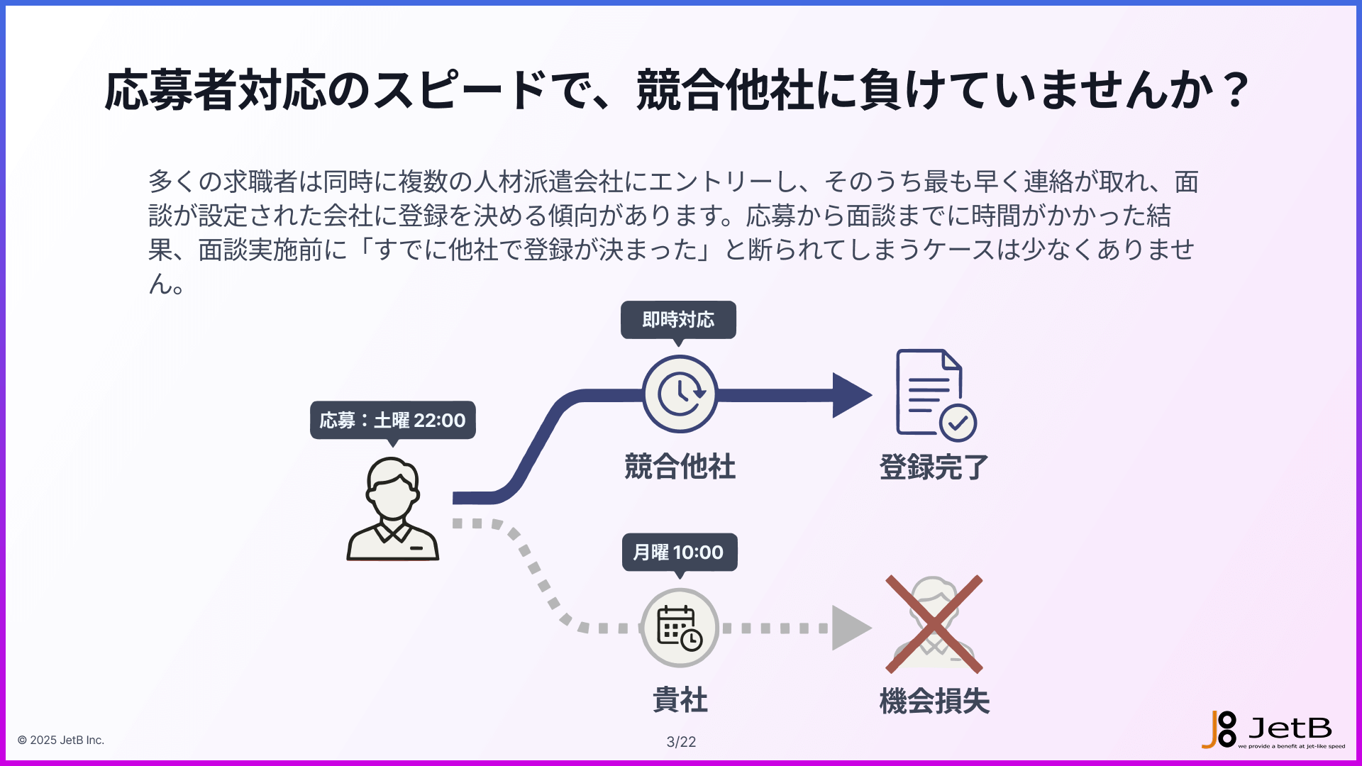 人材派遣_質問テンプレート集_4