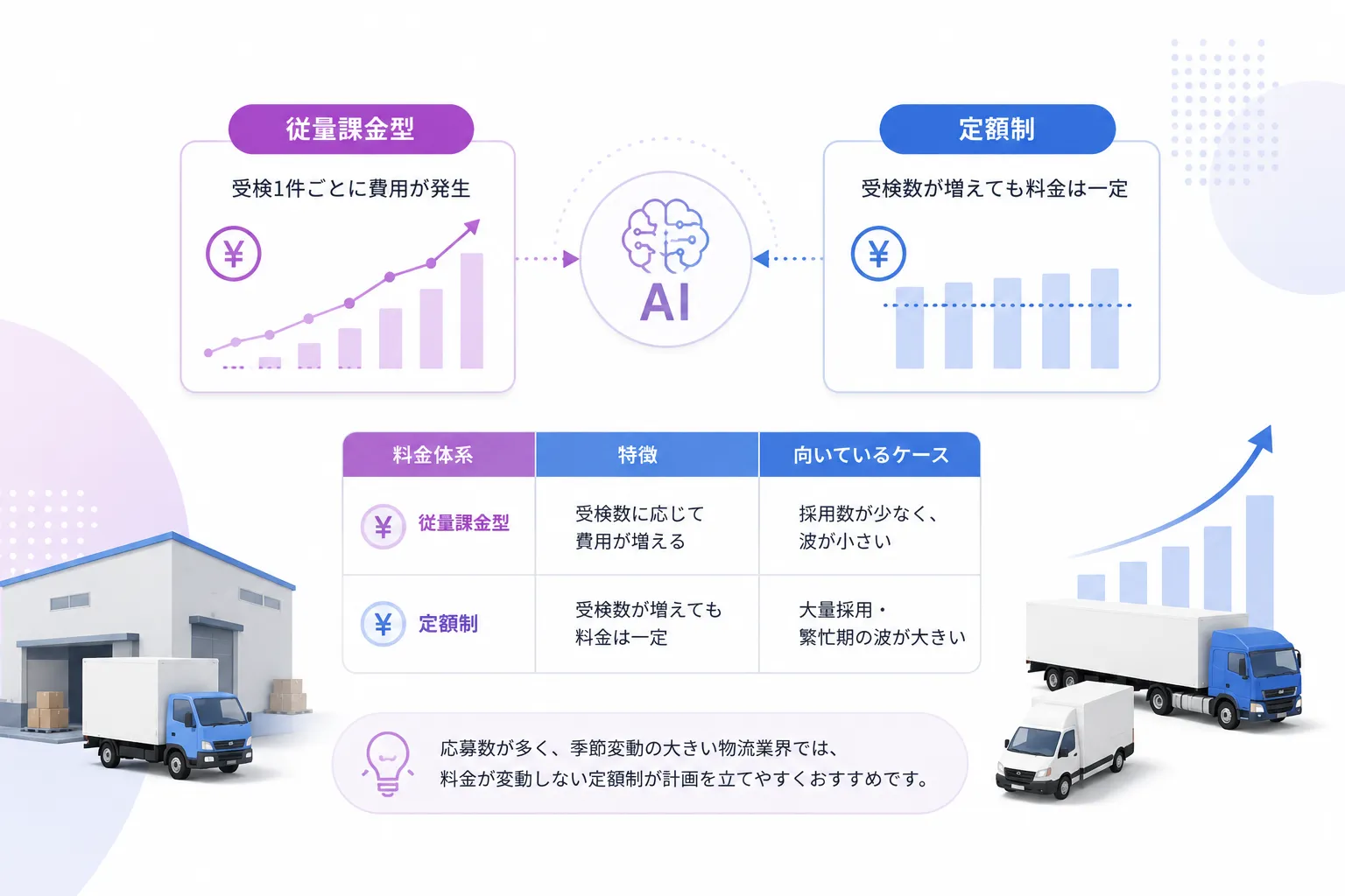 物流・運送業のAI面接の費用感