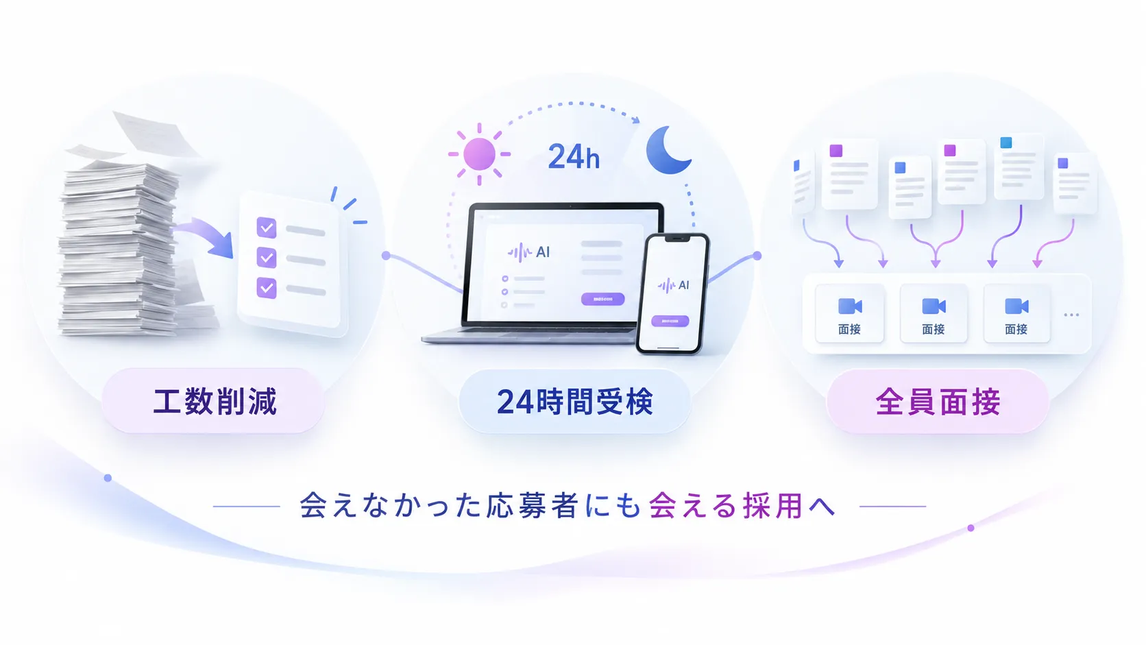 AI面接を導入するメリット