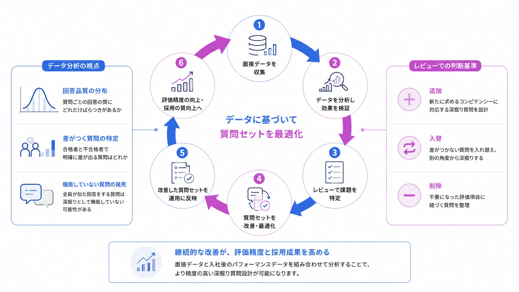 深掘り質問の設計が、AI面接の投資対効果を決める