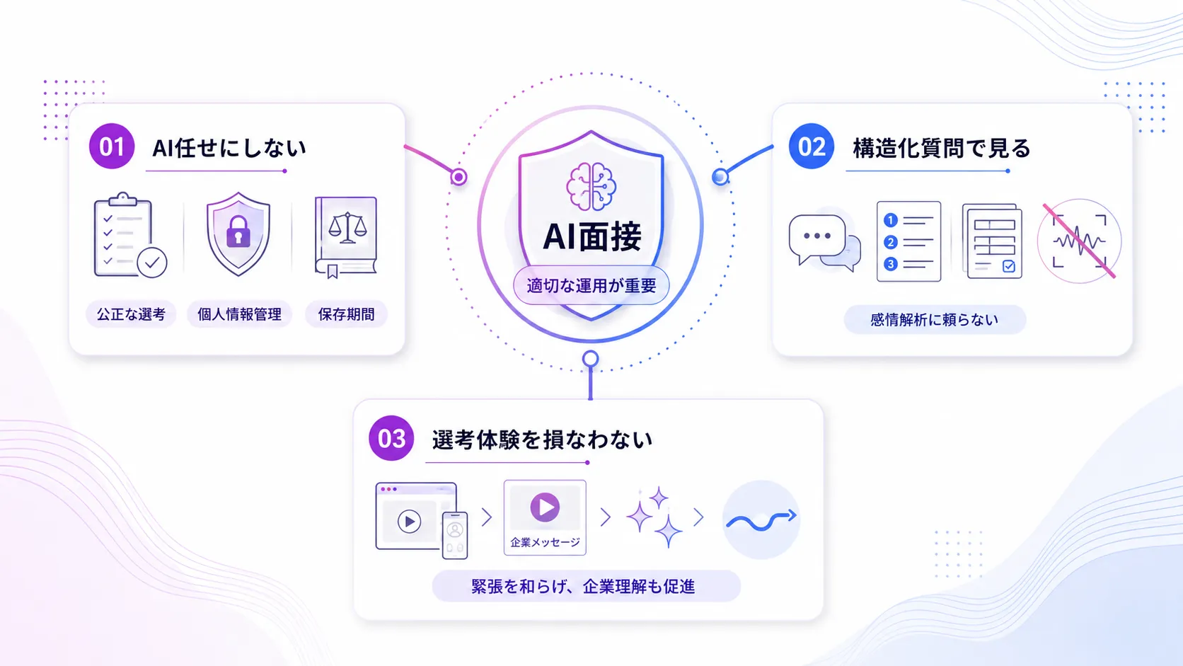 SESでAI面接を導入する際の注意点