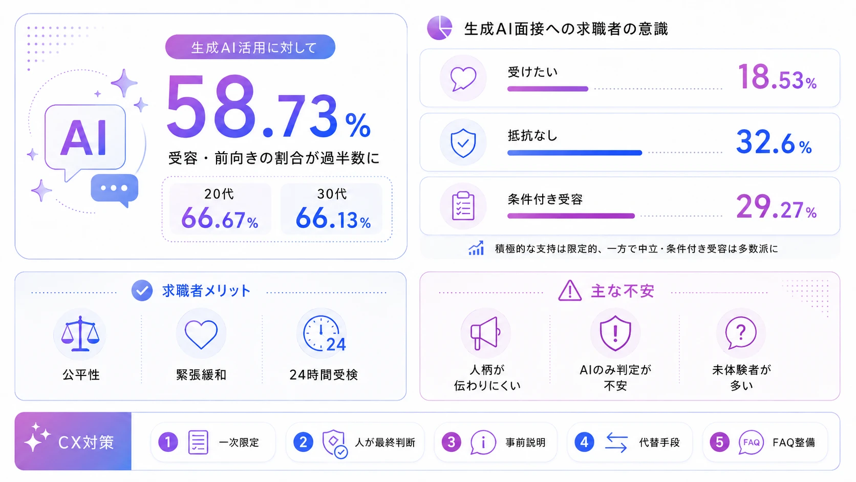 中途採用の求職者はAI面接をどう受け止めているか