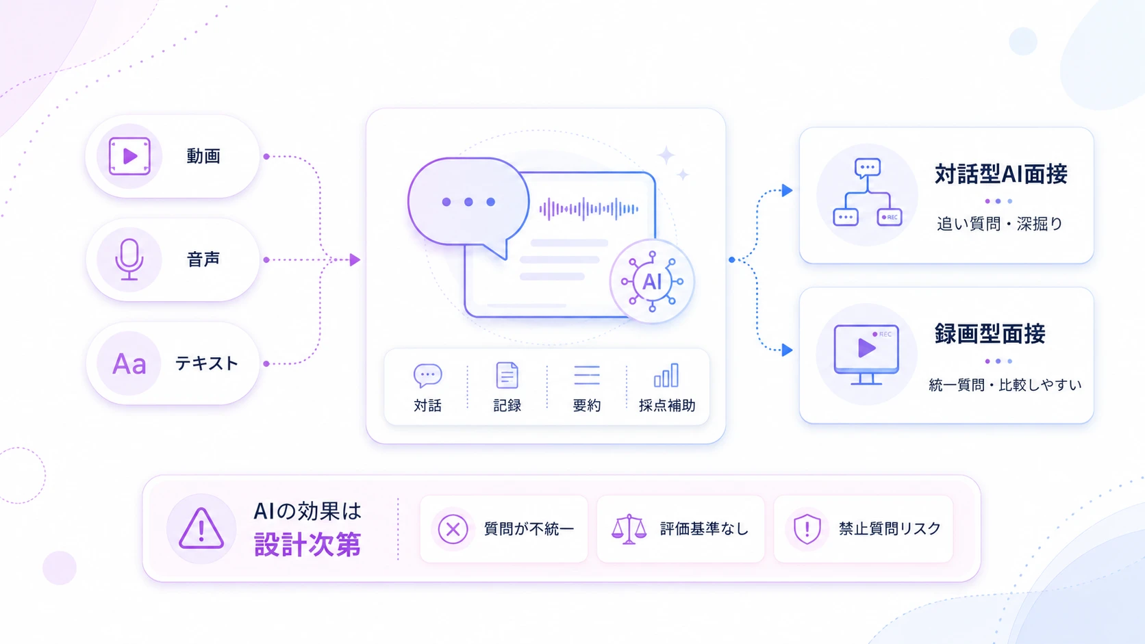 AI面接とは