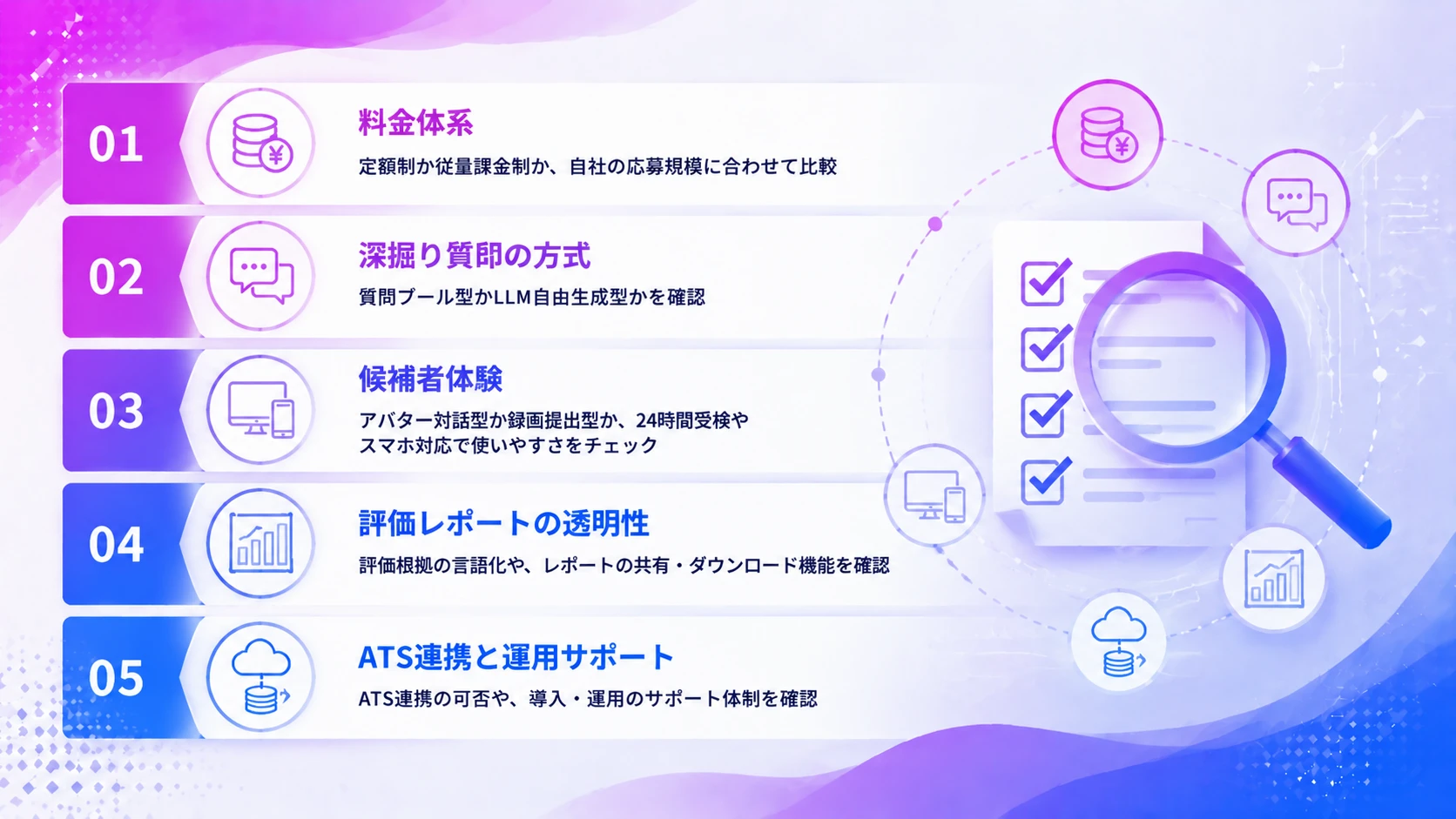 AI面接サービスを選ぶ際の比較ポイント5つ