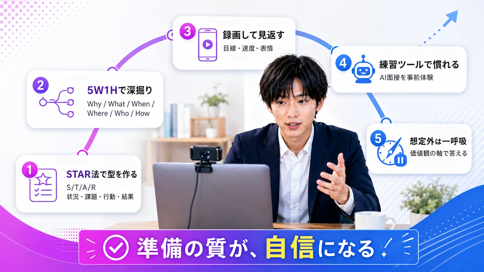 カンペに頼らずAI面接に通過するための準備法