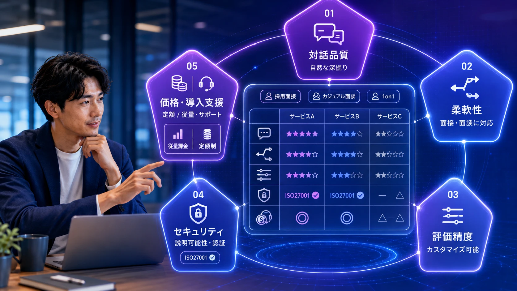 AI面談サービスの選び方