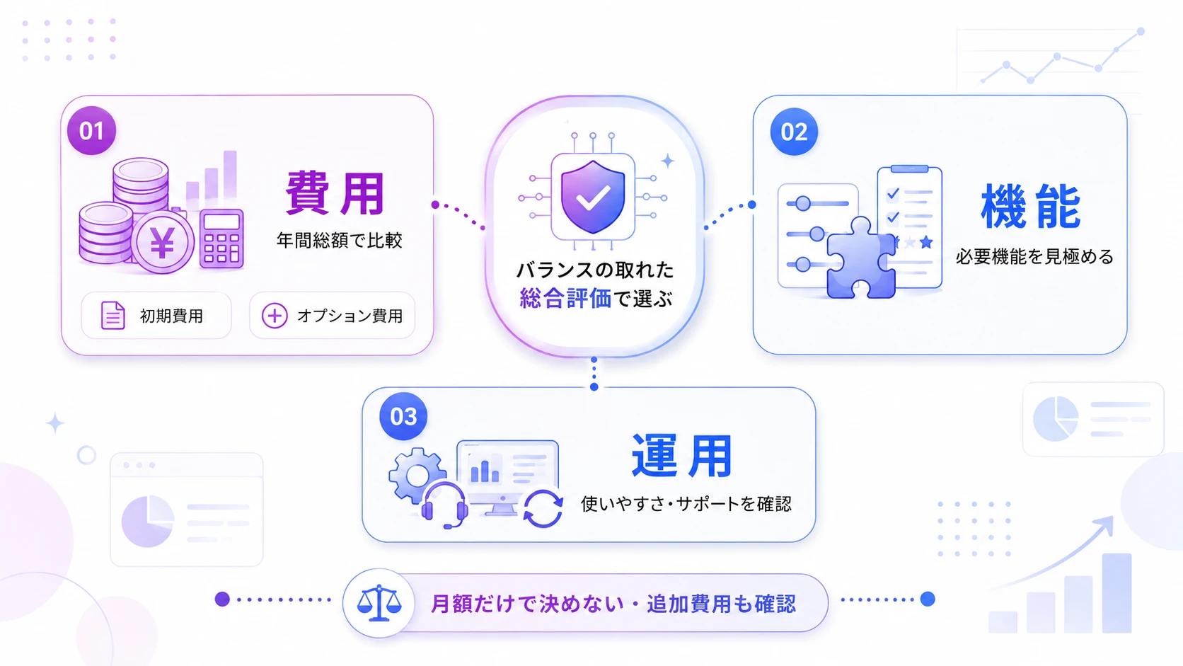 AI面接は「費用×機能×運用」の総合判断で選ぶことが重要