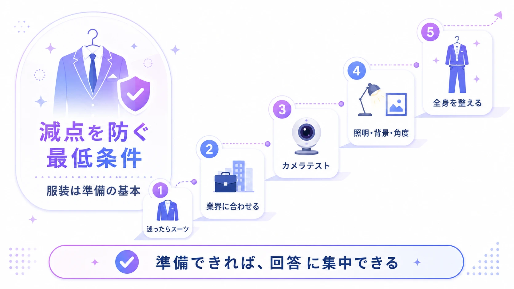 AI面接の服装は「減点を防ぐ最低条件」として準備しよう