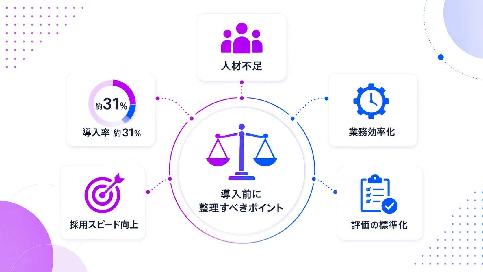 AI面接のメリットとデメリットを理解すべき背景