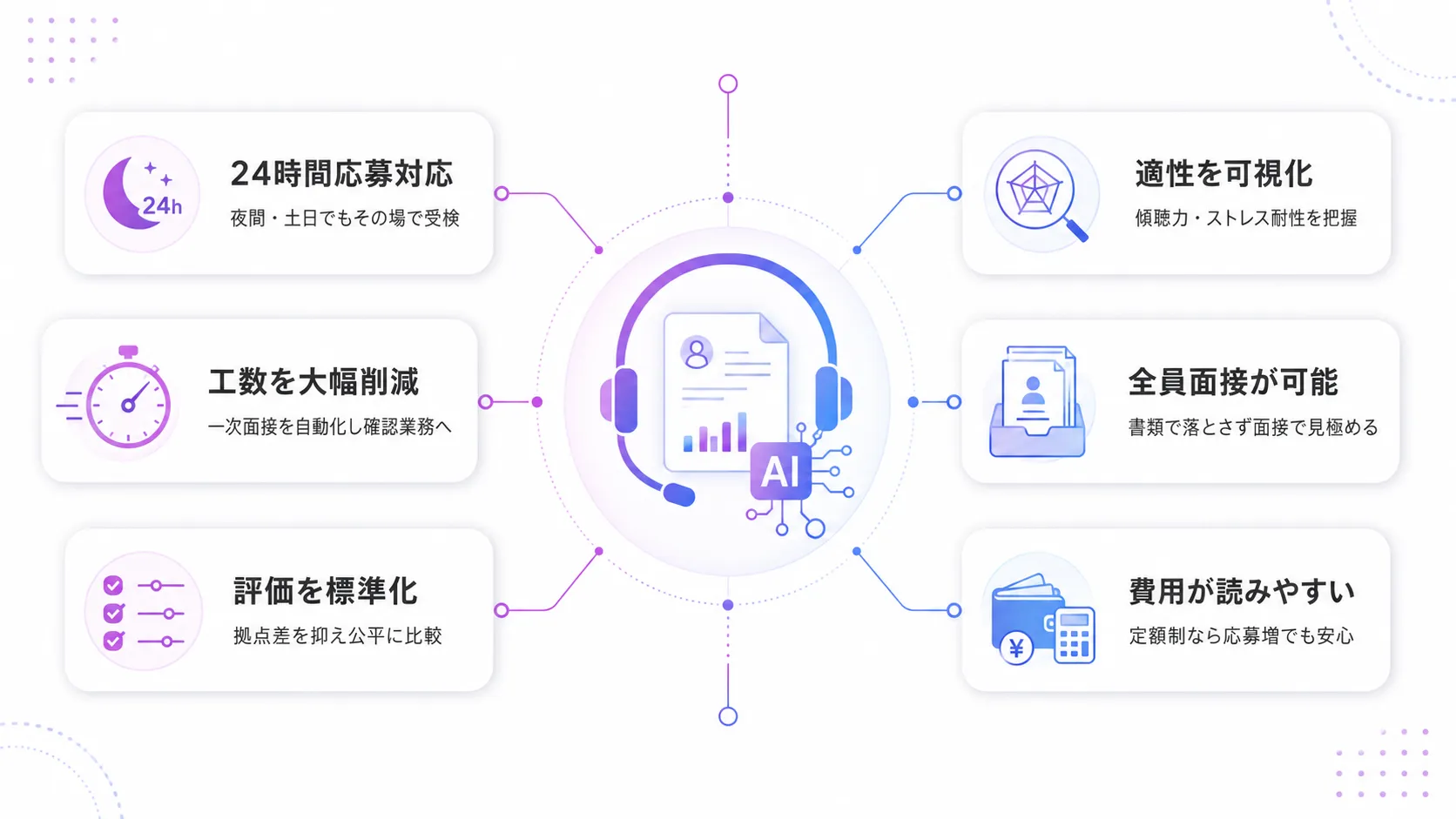 コールセンター採用にAI面接を導入するメリット