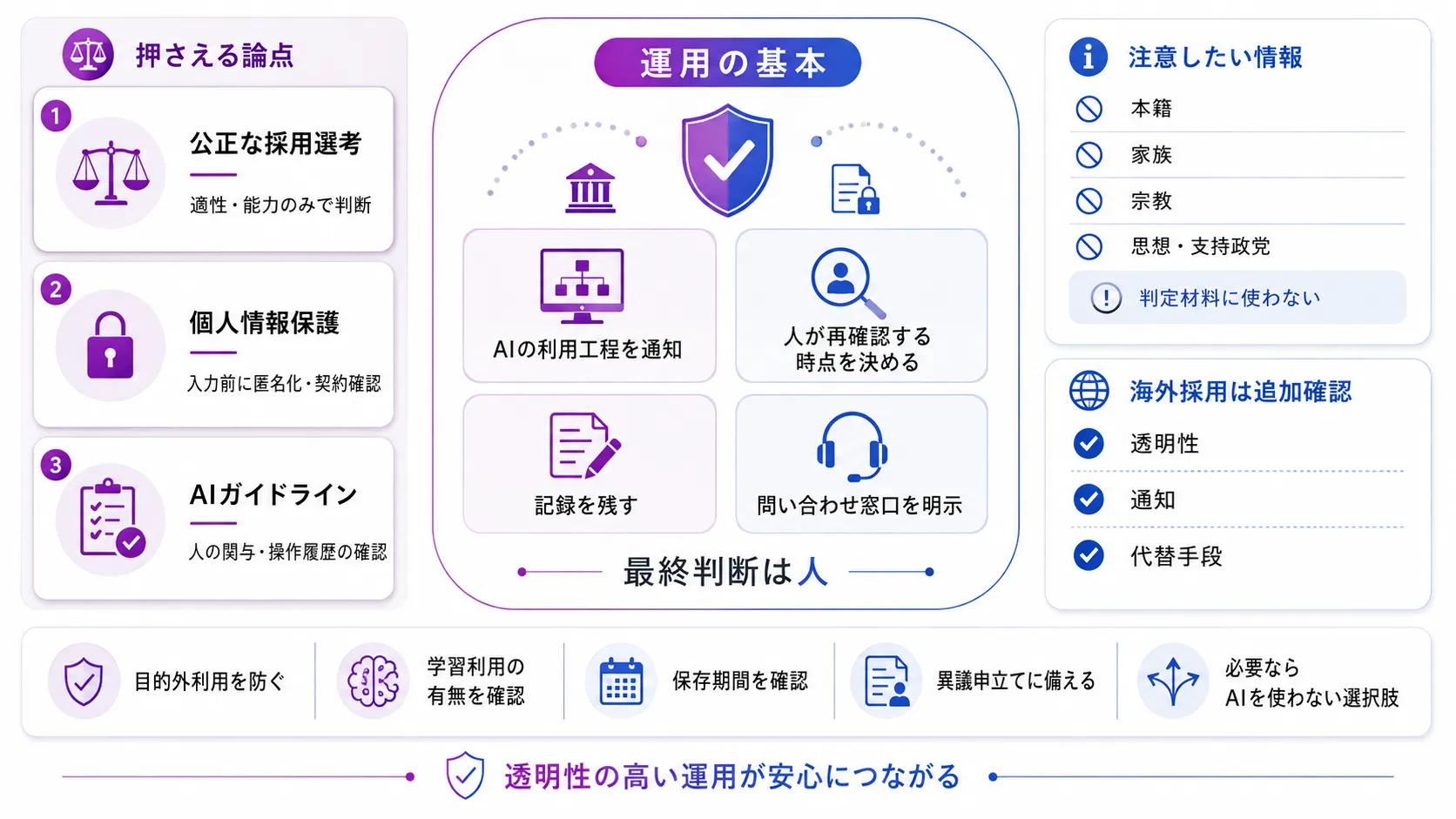 採用のAI活用で押さえる法令とガイドライン