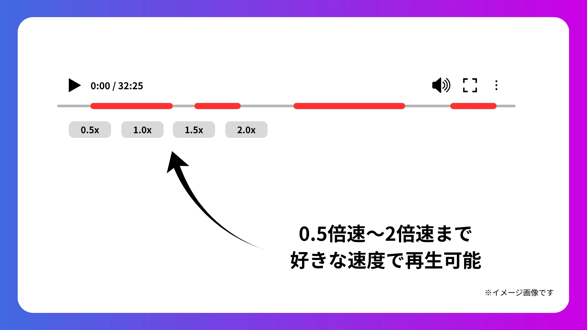 0.5倍〜2倍速の再生に対応