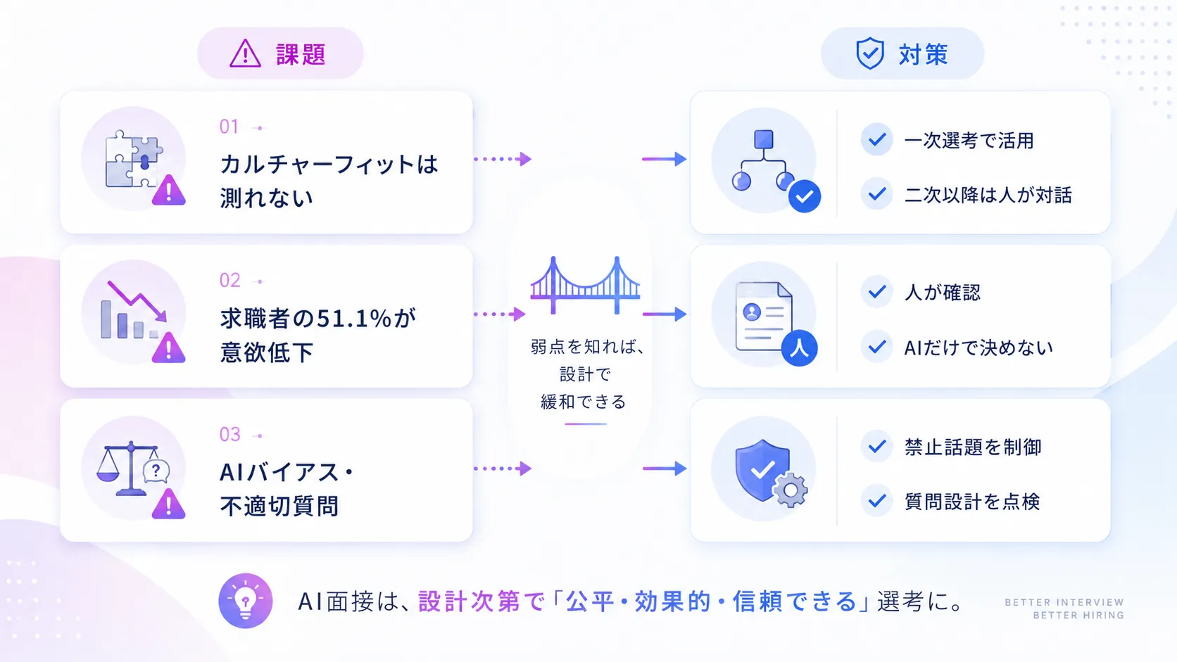 AI面接のデメリットと対策