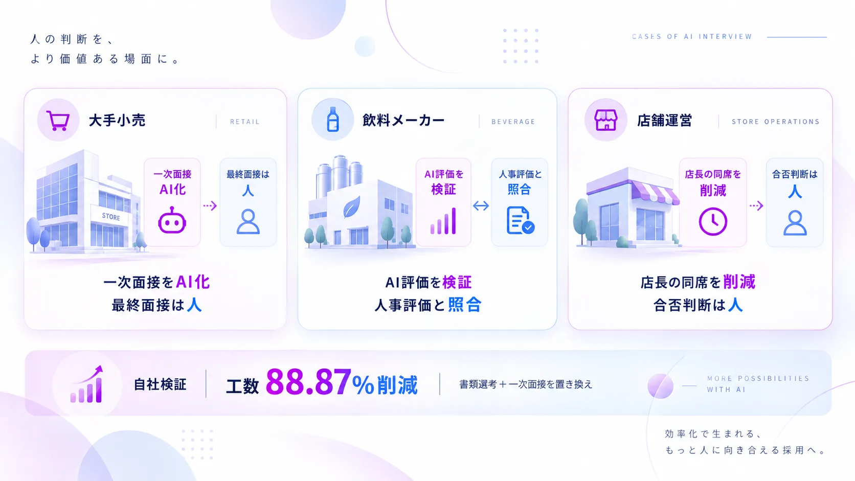 AI面接を導入した企業の事例