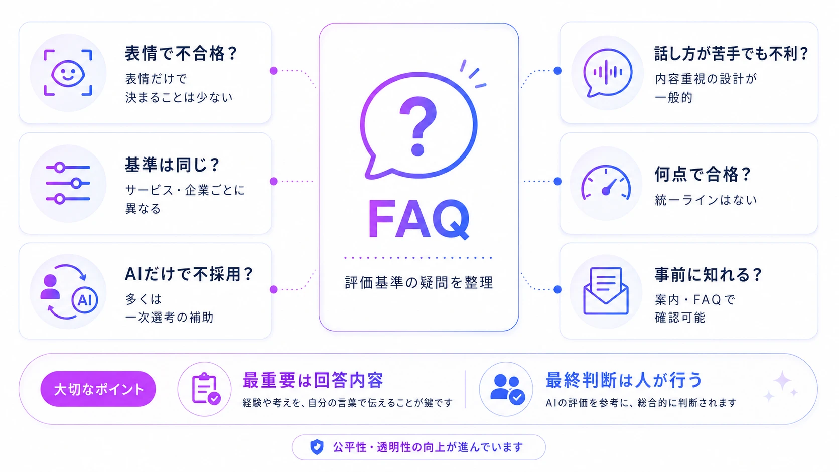 AI面接の評価基準に関するよくある質問(FAQ)
