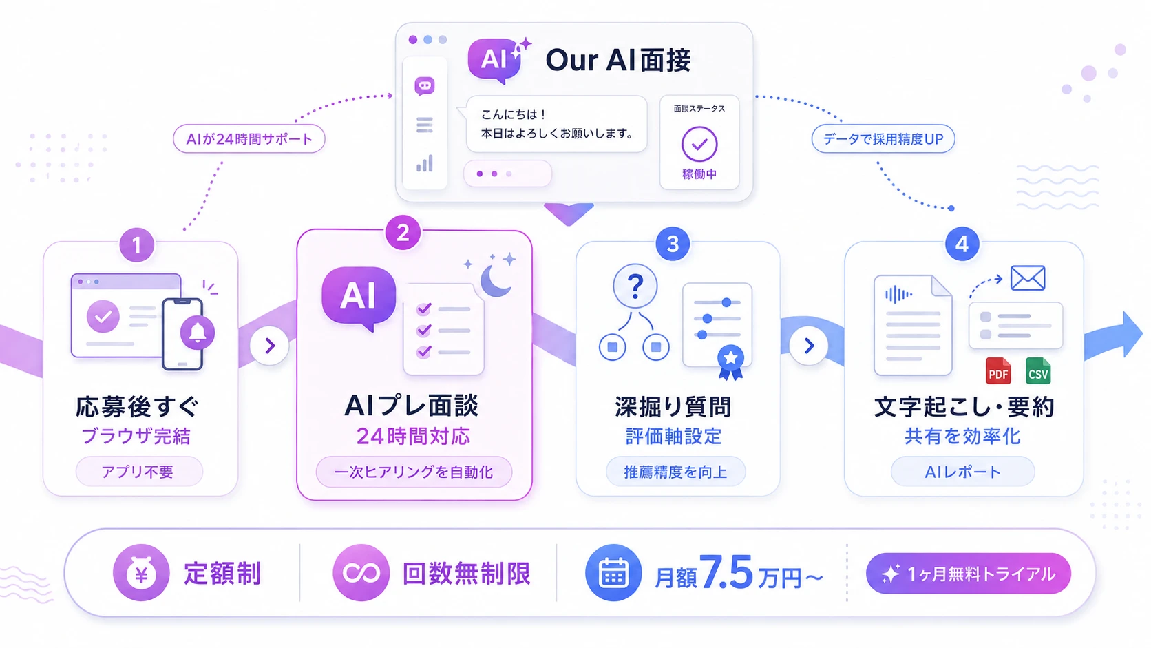 『Our AI面接』の人材紹介会社向け活用法